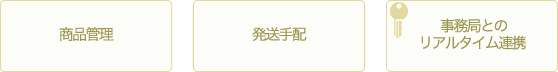商品管理　発送手配　事務局とのリアルタイム連携