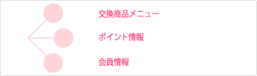 交換賞品メニュー　ポイント情報　会員情報