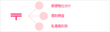郵便物仕分け　開封精査　私書箱利用